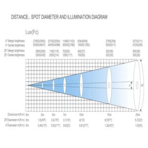 1-2-3-330-SPOT-WEB